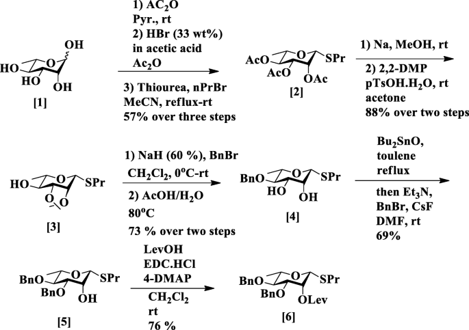 scheme 47