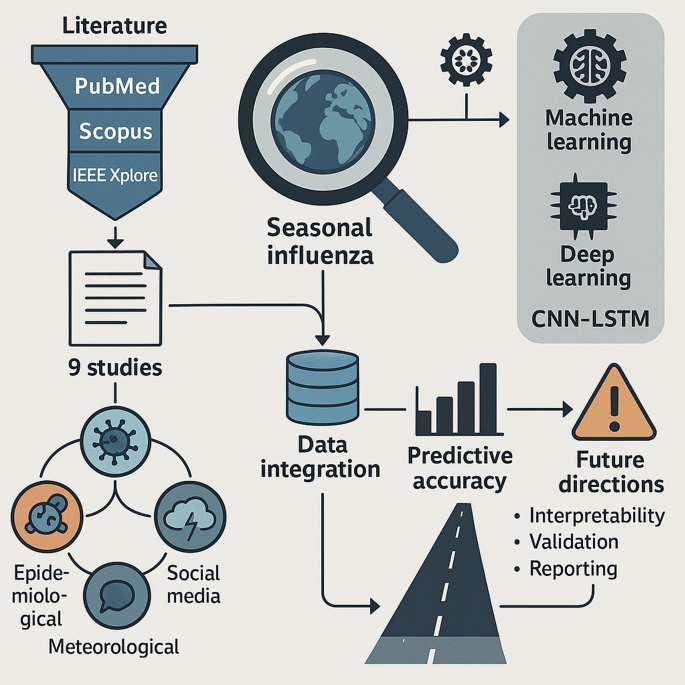 Artificial intelligence and computational methods for modelling and ...