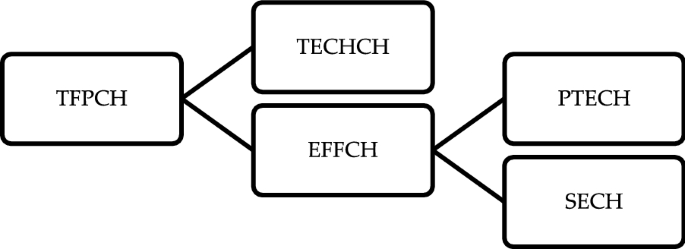 research paper of islamic banking figure 1