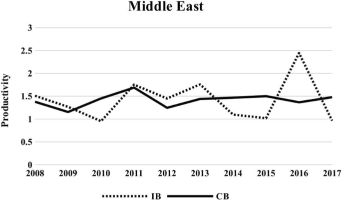 research paper of islamic banking figure 2