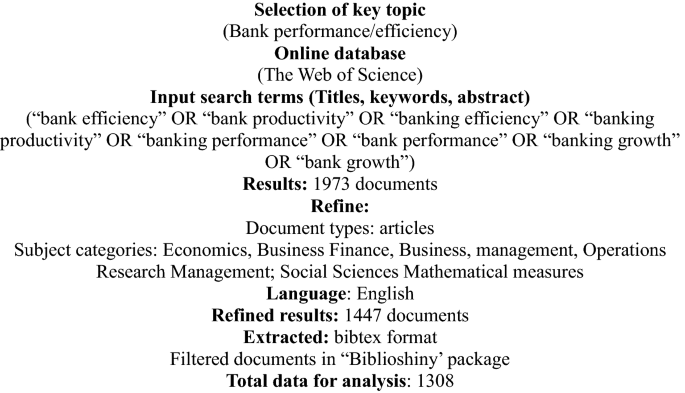 thesis report on banking sector figure 1