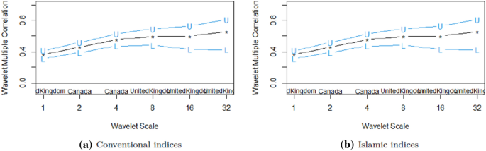 portfolio diversification research paper figure 5
