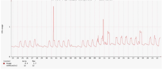 figure 16