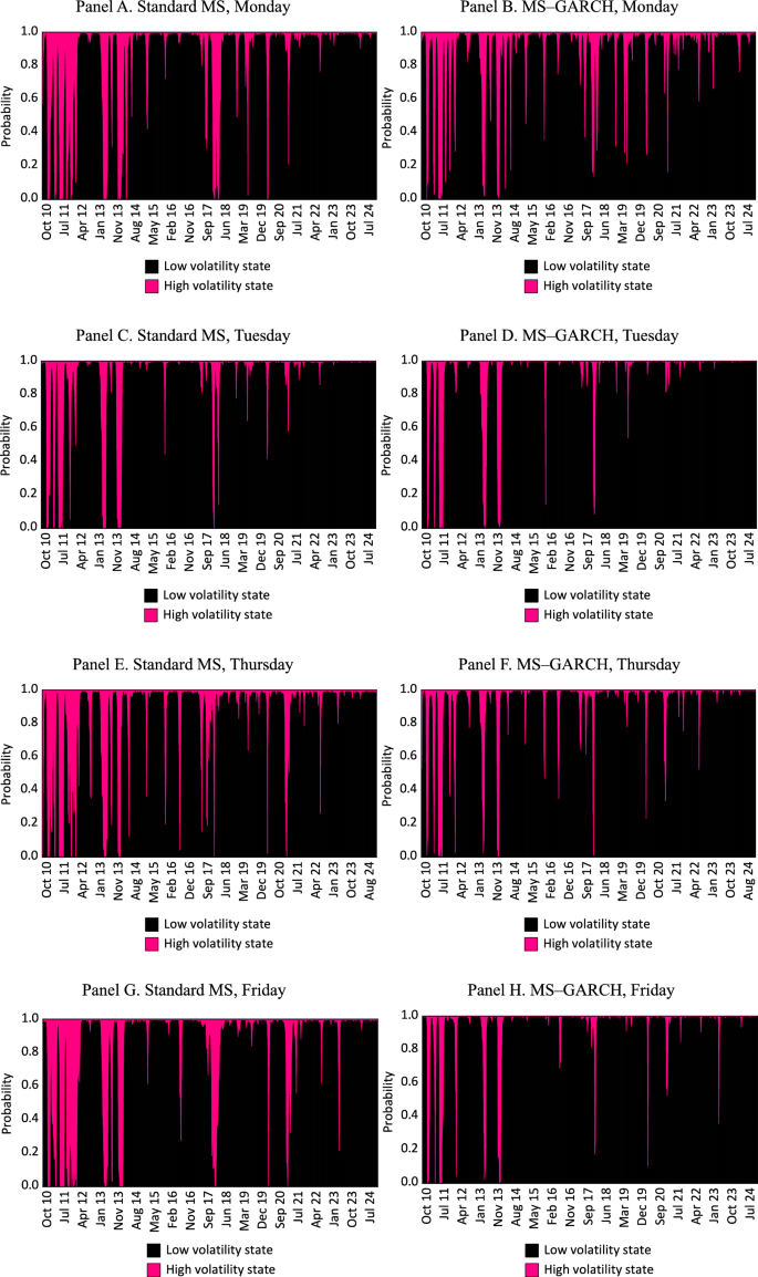 The risk–return trade-off of Bitcoin: Evidence from regime-switching  analysis | Future Business Journal | Springer Nature Link