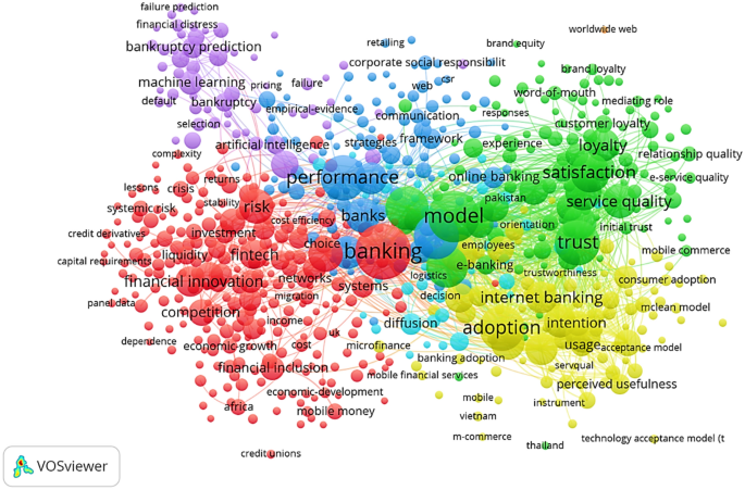 A comprehensive analysis of FinTech (1968–2025): a bibliometric ...