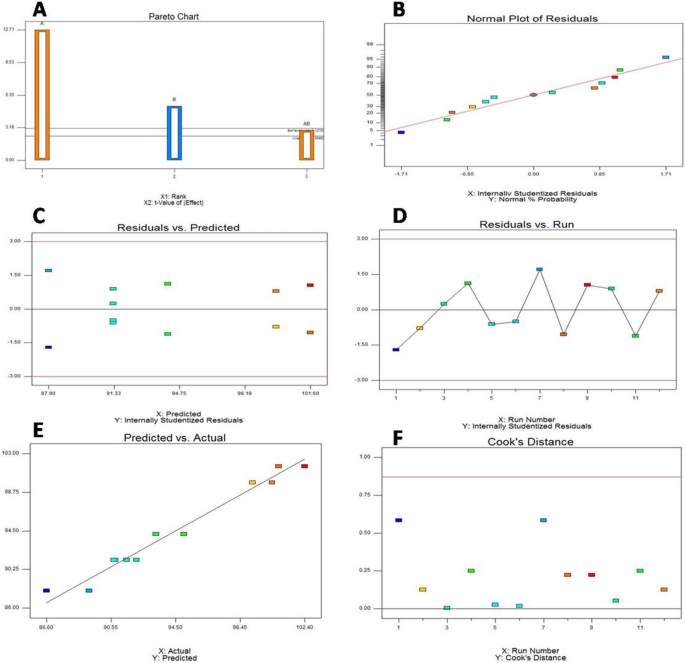 nanosuspension research article pdf figure 6