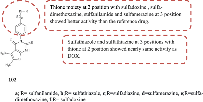 figure 35