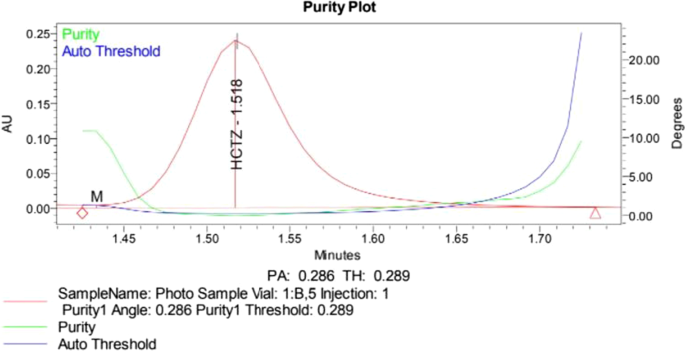 figure 23