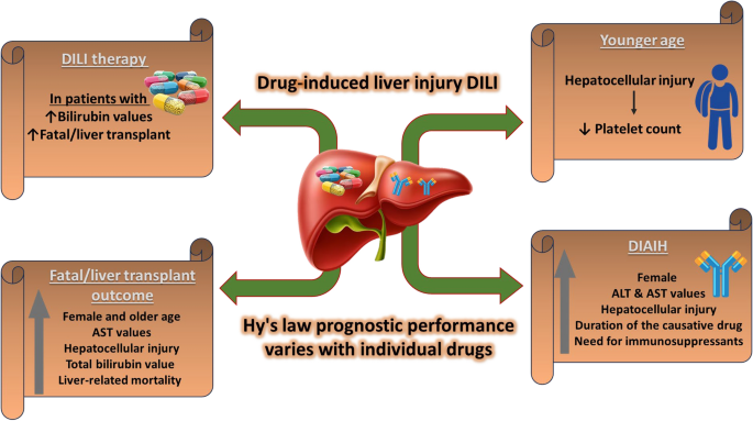 cjc 1295 ipamorelin igf 1 lr3 CJC-1295 + Ipamorelin vs IGF-1 LR3 for Muscle Growth IGF-1 LR3 forces  receptor desensitization in 4-6 weeks, requiring months off before you can  use it again. CJC-1295 and Ipamorelin amplify your natural