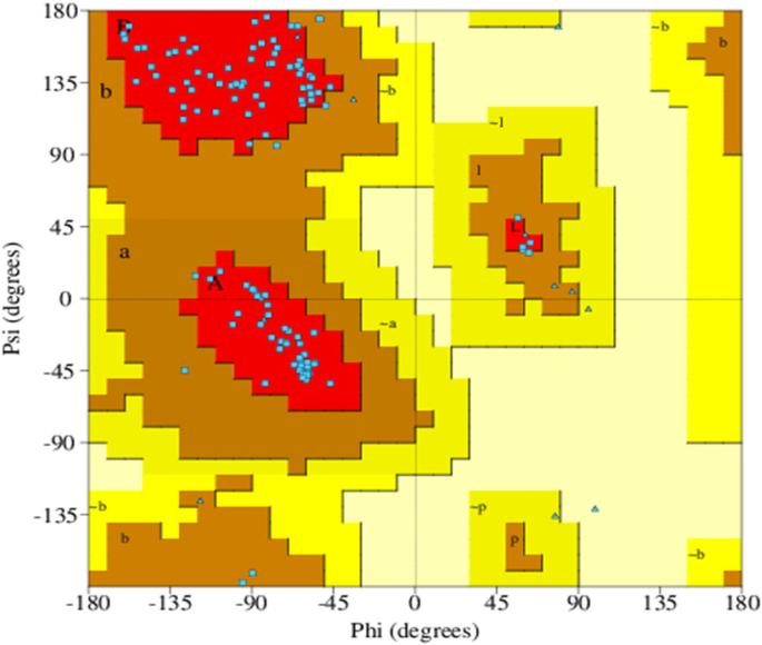 figure 18