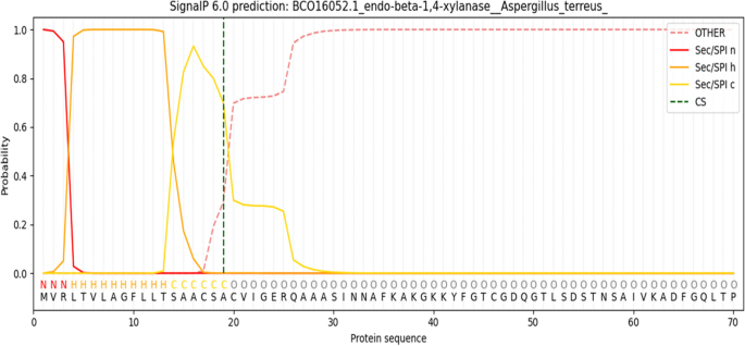 figure 18