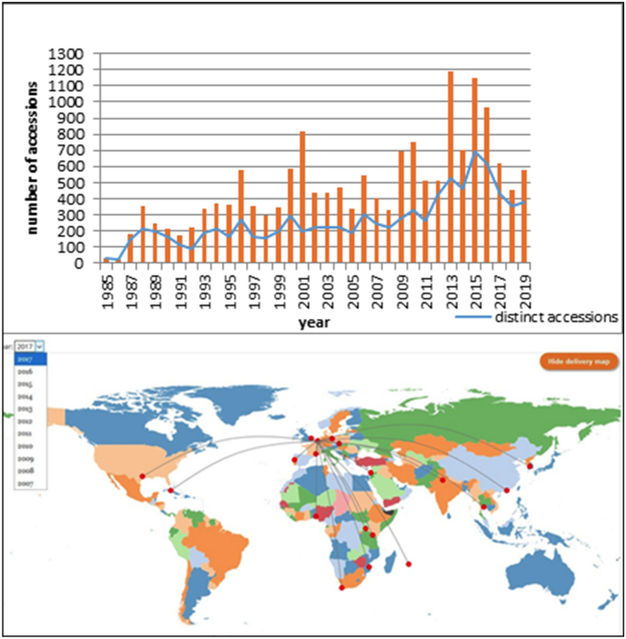 figure from banana publication showing number of accessions and map