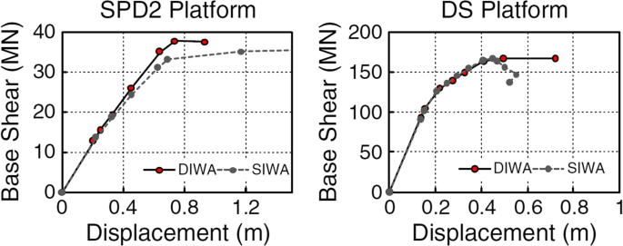 figure 23