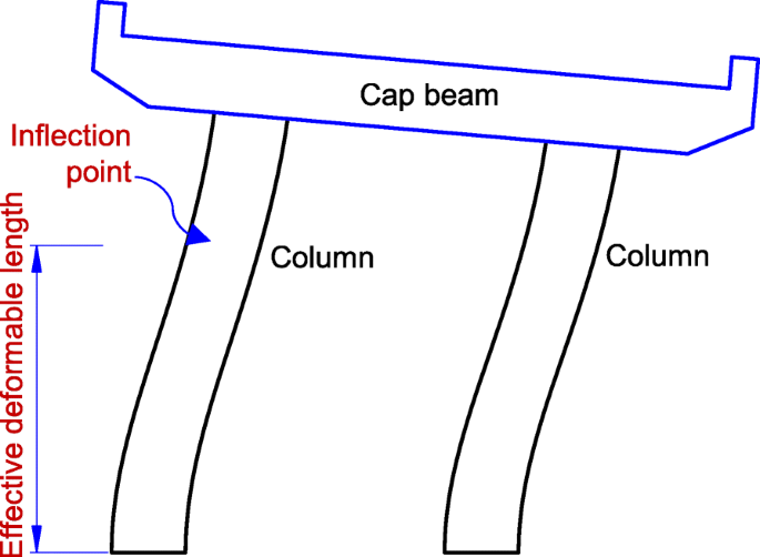 Damage control of a twin-column pier with a replaceable steel