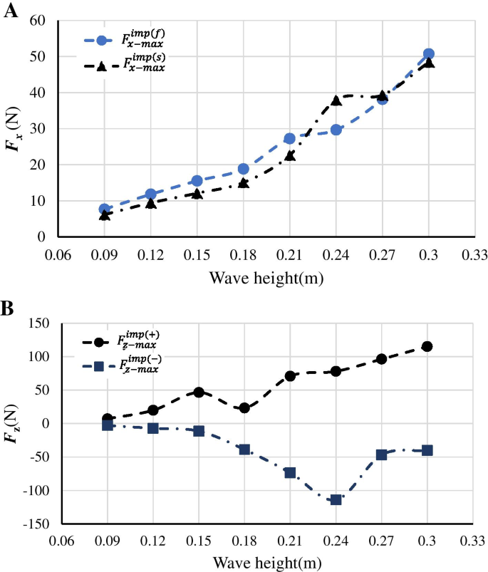 figure 22