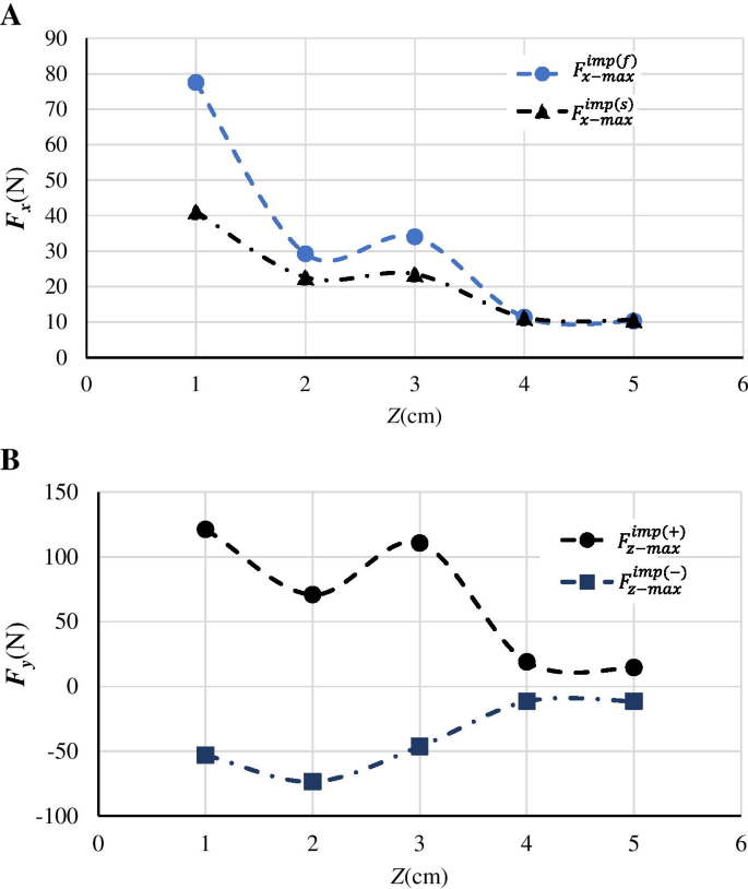 figure 24