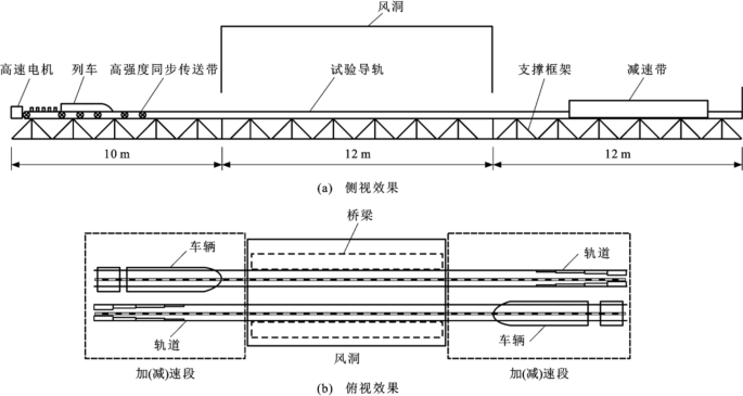 figure 22