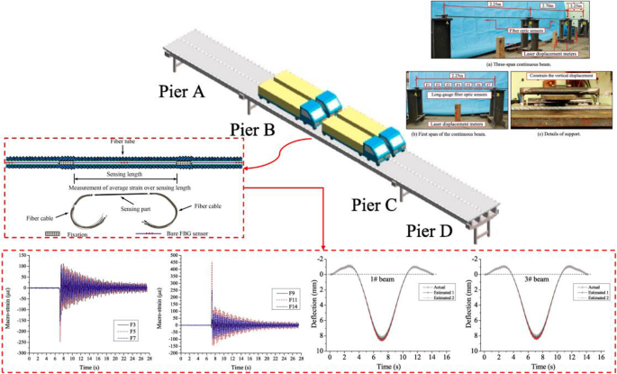 figure 36