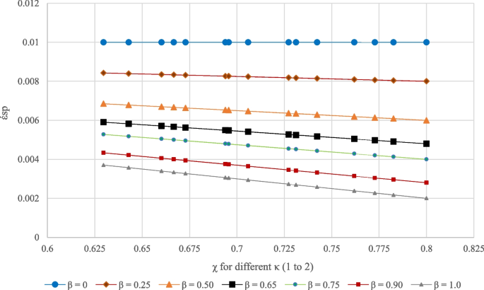 figure 23