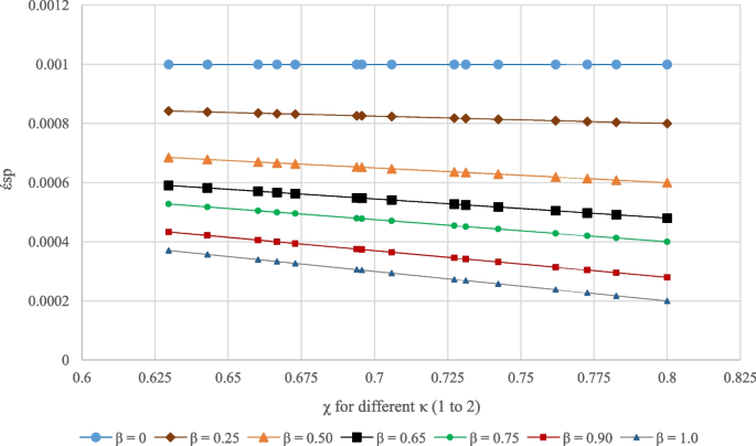 figure 24