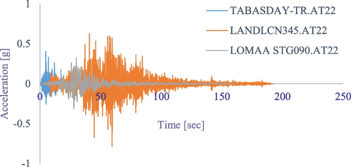 figure 24