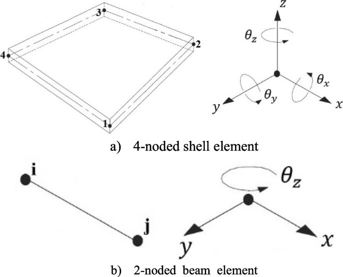 analysis of box girder bridge figure 7
