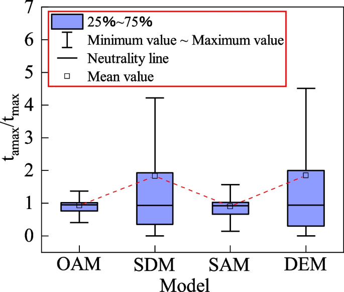 figure 25