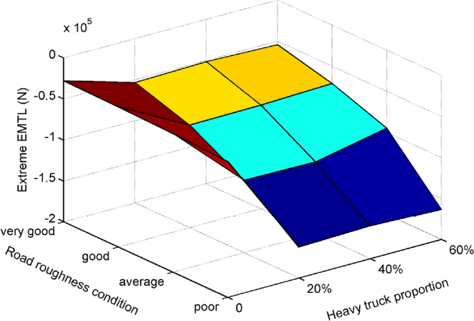 figure 23