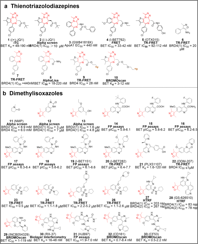 Finding chemistry with Reid, Goodacre key to 'Finding You