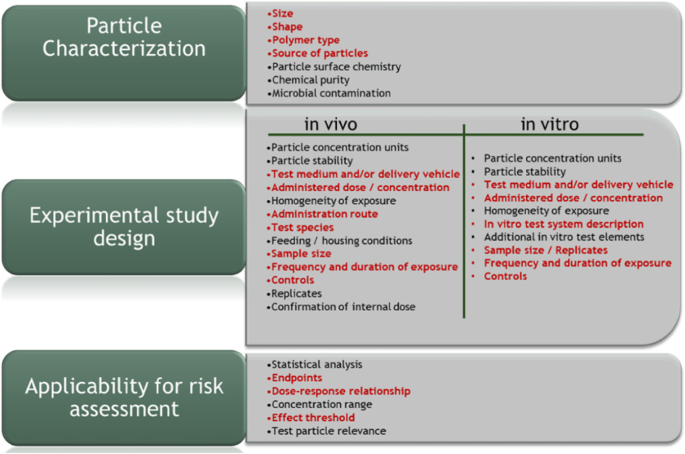 Evaluation of Exposure Concentrations Used in Assessing Manufactured  Nanomaterial Environmental Hazards: Are They Relevant?