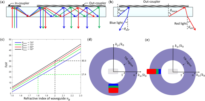 figure 18