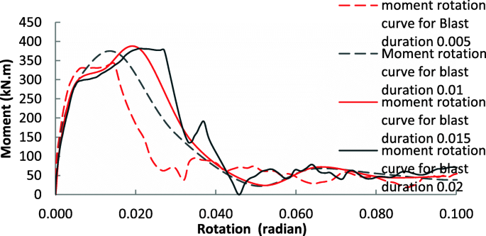 figure 27