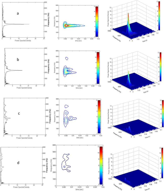 figure 25