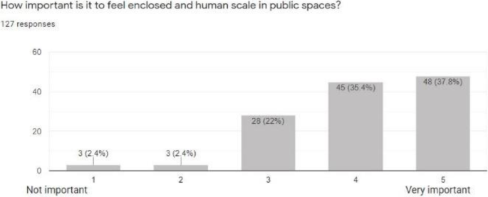 figure 25