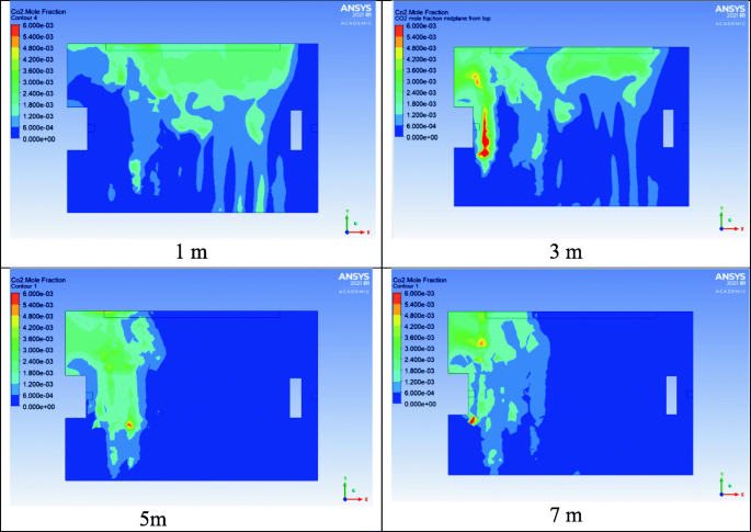 figure 20