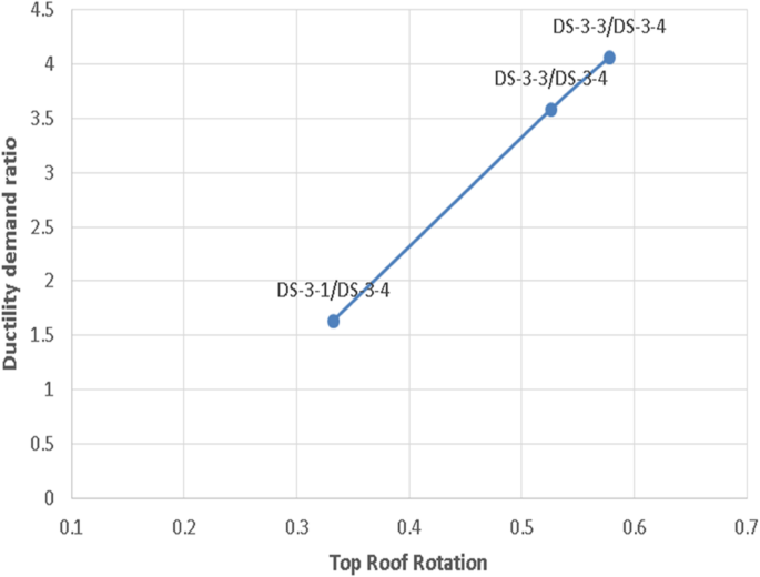 figure 28