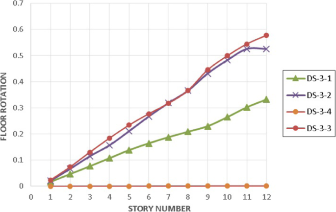 figure 34