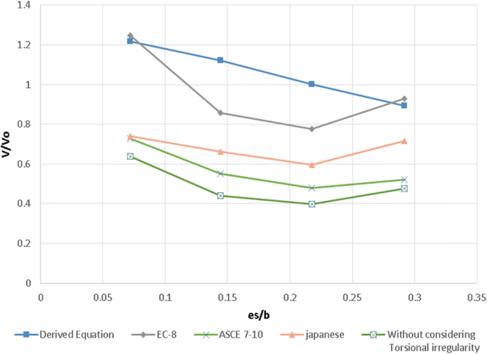 figure 46