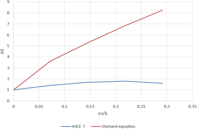 figure 48