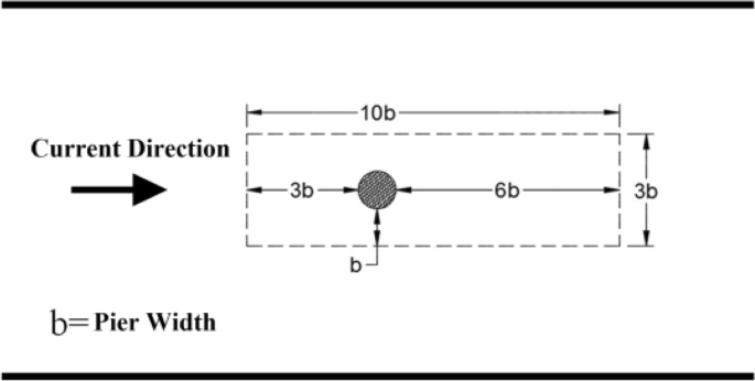 figure 18