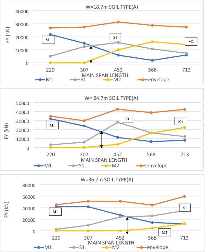 figure 28