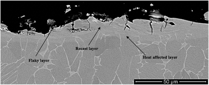 research paper on edm machine figure 3