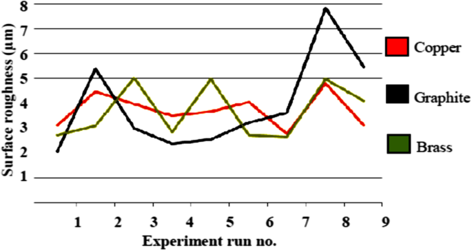 research paper on edm machine figure 7