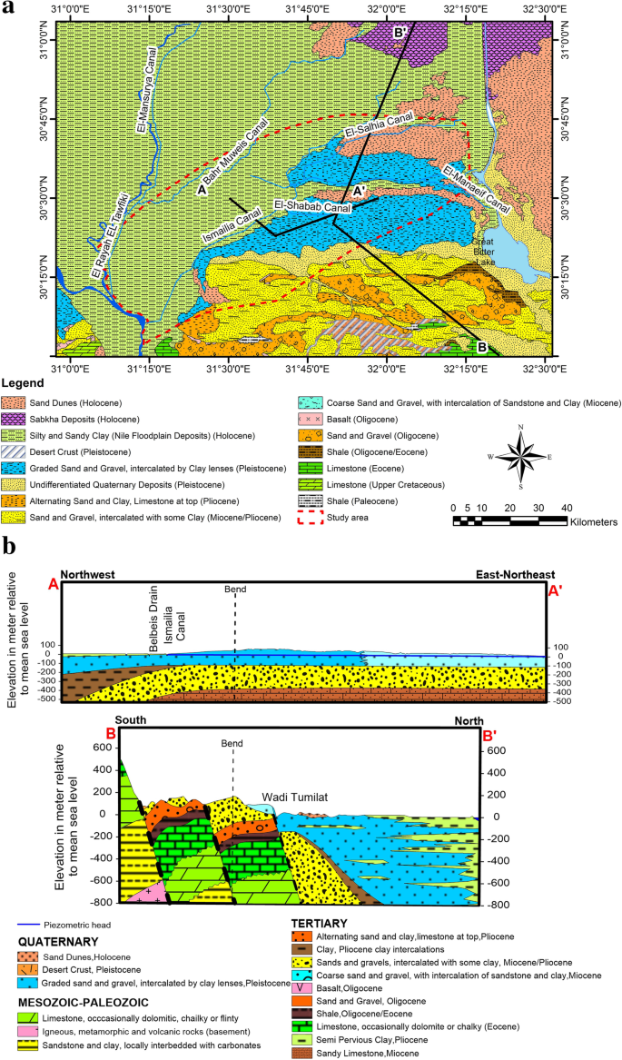 drinking water quality case study figure 2