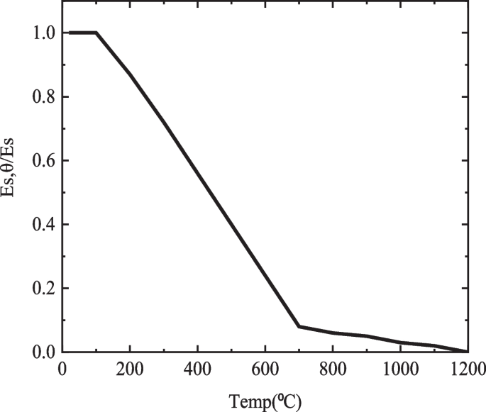 figure 24