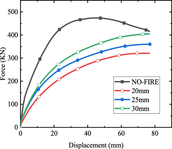 figure 41