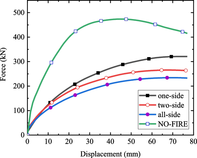 figure 43