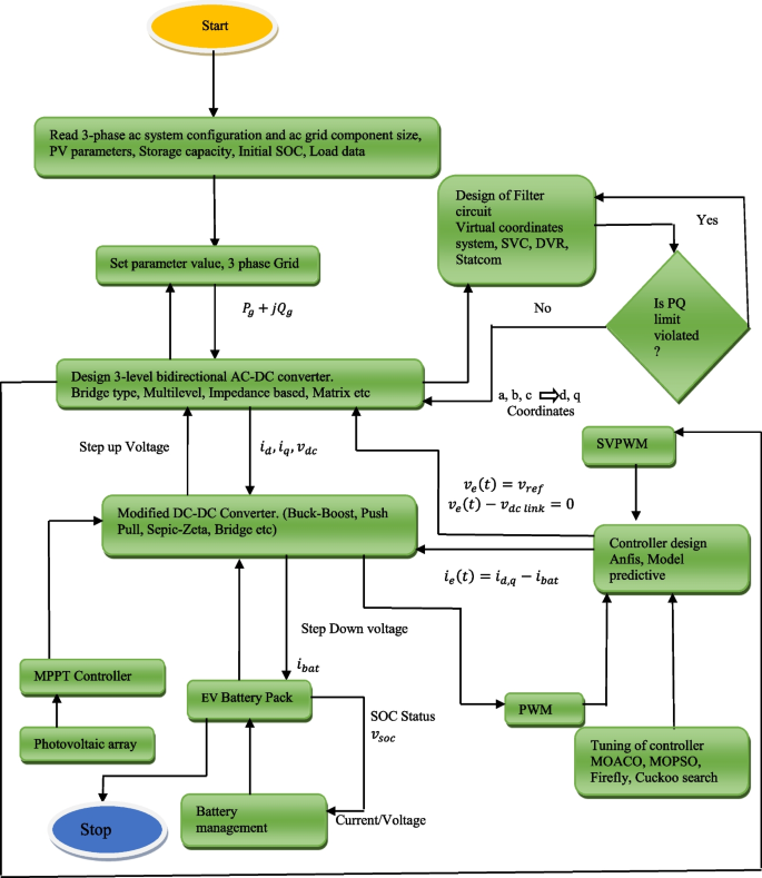 figure 14