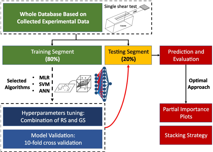 figure 39