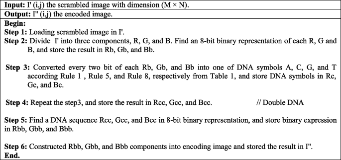 figure b